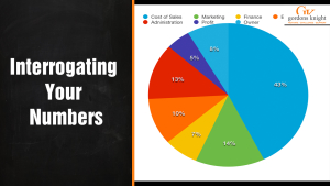 Interrogating-Your-Numbers